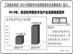 軟件外包服務(wù) 開啟新的黃金十年