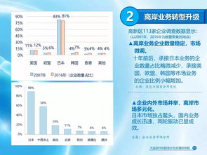 2017年大連軟件和信息技術服務業(yè)發(fā)展報告 軟件外包服務的新動向與持續(xù)發(fā)展
